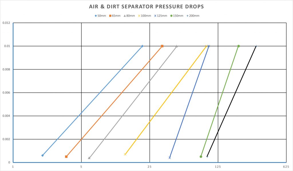 rapid-vent-chart